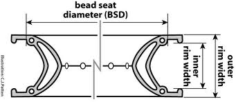 bead-seat-diameter.jpg